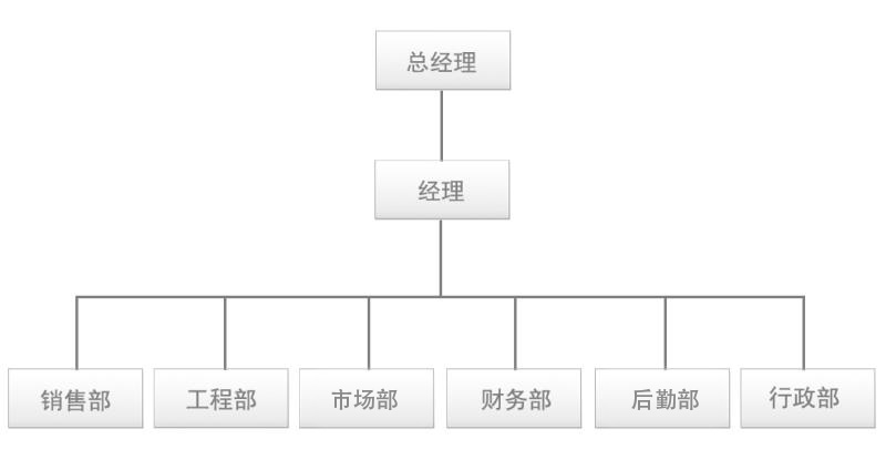 單片機方案提供商-英銳恩公司組織架構圖