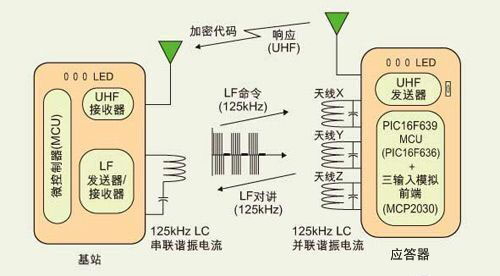 基于PIC16F639單片機的被動無鑰門禁系統方案原理及動作圖