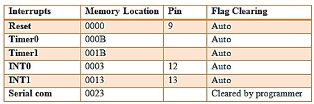 types-of-interrupts-in-8051-microcontroller.jpg